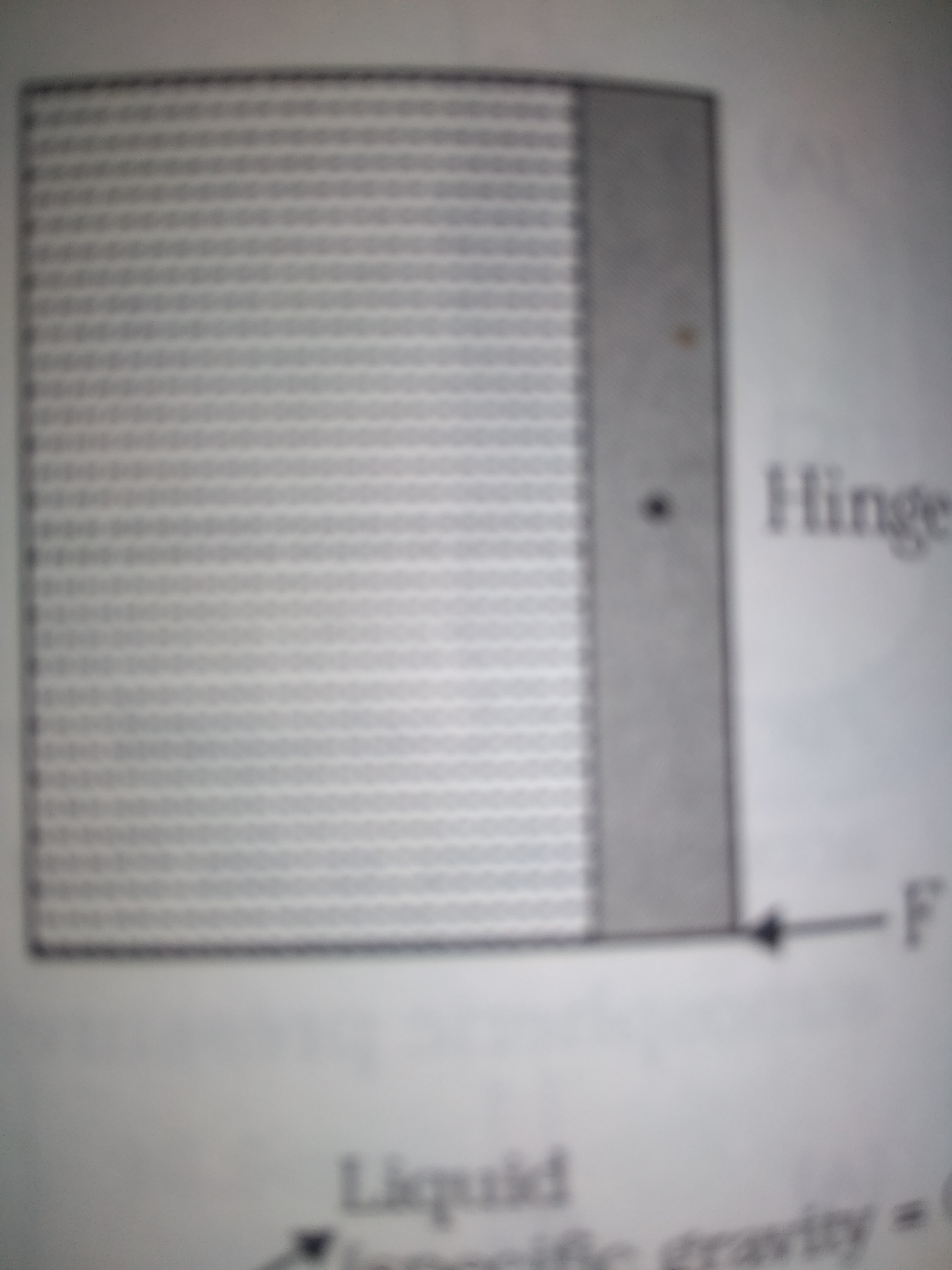 Question image for A square gate of size 1m x 1m is hinged at its mi
